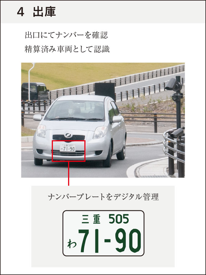 出庫